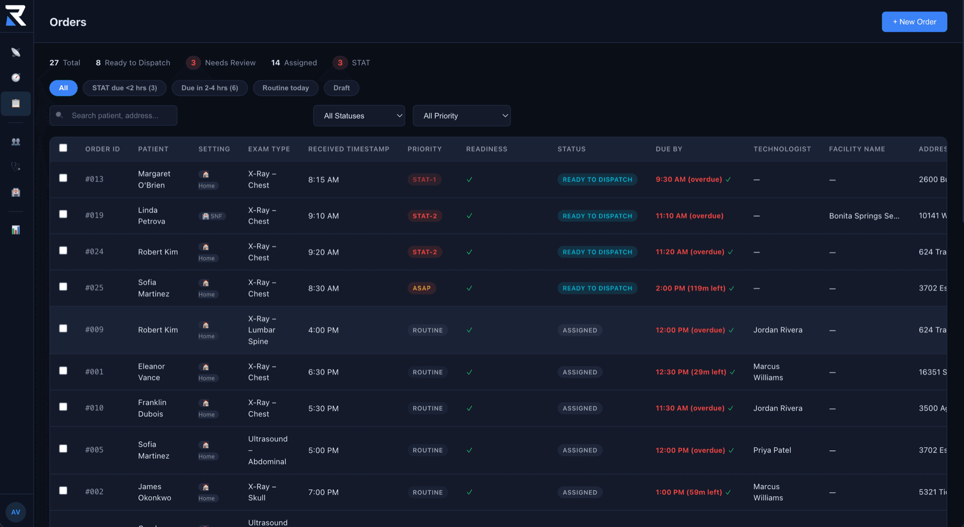 Orders table showing incoming orders with priority levels, readiness, and status