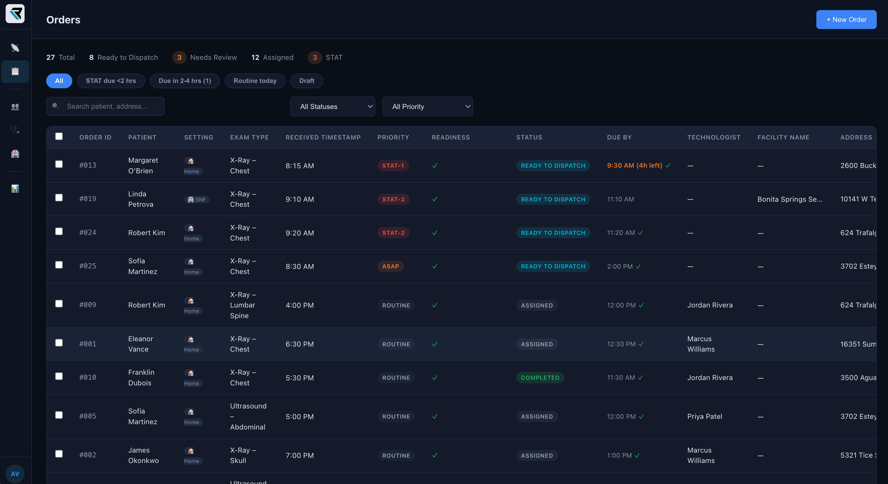 Orders queue showing incoming orders with priority levels and clinician assignments